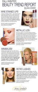 Fall/Winter Beauty Trends - Wine Stained Lips, Metallic Lids & More
