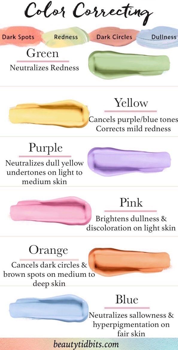 How To Use Color Correcting Concealer (And What Products