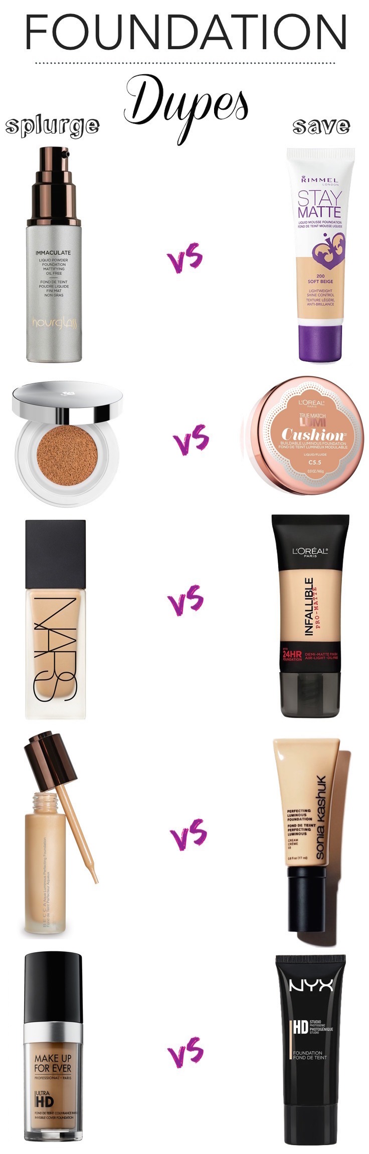 10 best drugstore foundation dupes that really live up to their expensive high-end counterparts! All of these foundations can easily be found in the drugstores for under $15 or less!