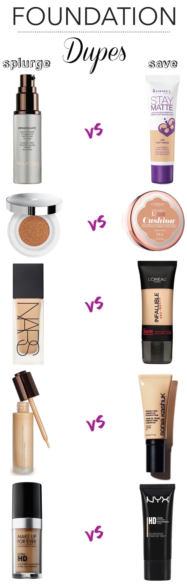 drugstore dupe for giorgio armani foundation