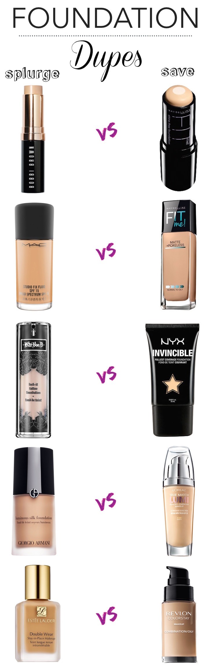 Foundation Dupe Chart