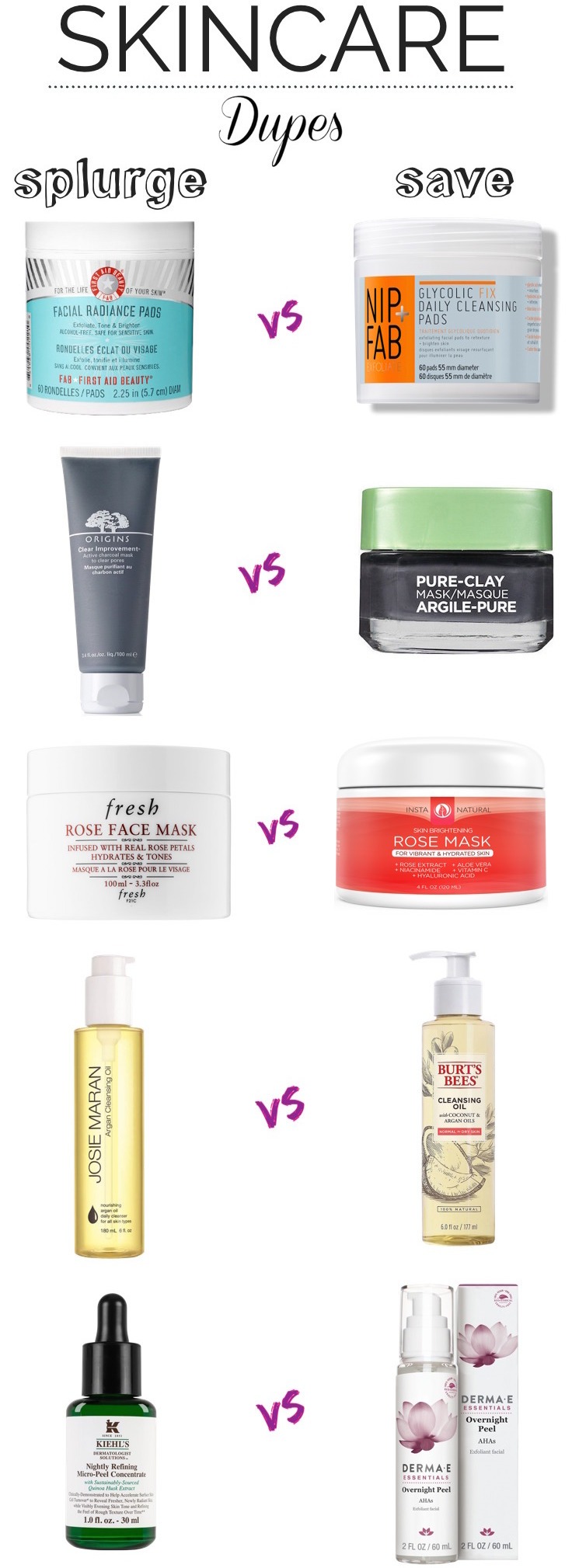 Don't want to drop $110 on a night cream or serum? You don't have to! Here are 10 affordable alternatives for high-end skincare products that work just as well as their pricey counterparts! #drugstoreskincaredupes