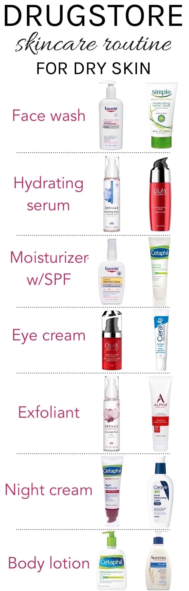 Skin Dry Care For Skin