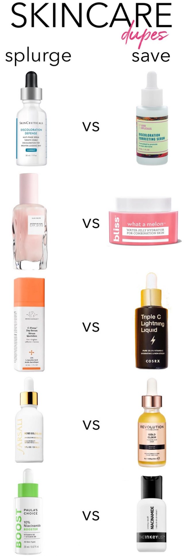 10 Affordable Skincare Dupes For Popular (And Pricey!) Products 2019