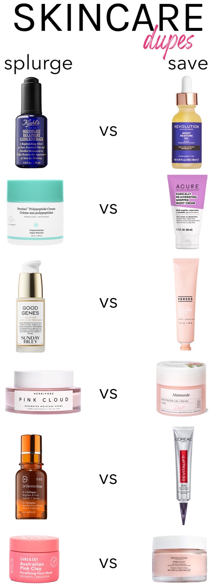 Skincare dupes for high-end products #drugstoredupes #skincaredupes #drugstoreskincare