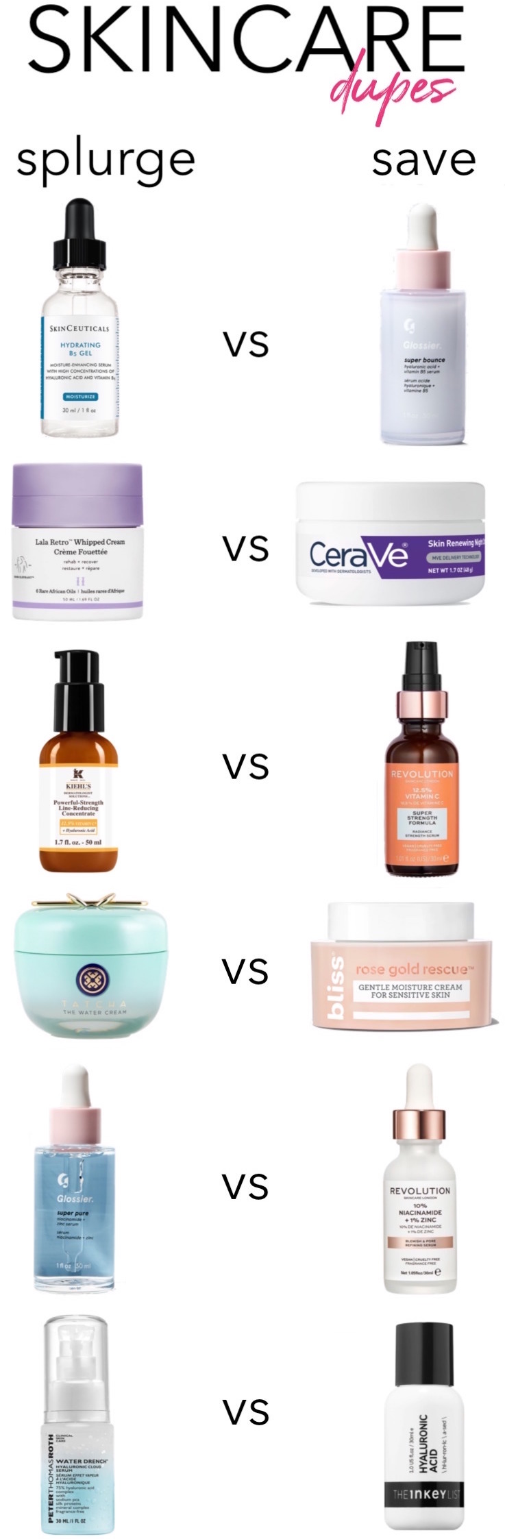 Affordable Skincare Dupes For Popular (And Pricey!) Products #drugstoredupes #skincaredupes #drugstoreskincare