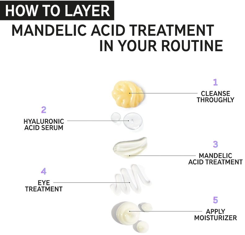 how to use Inkey List Mandelic Acid Treatment