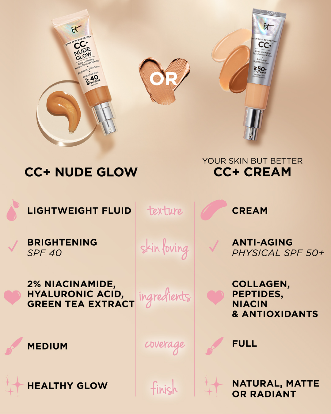 IT Cosmetics CC Nude Glow foundation