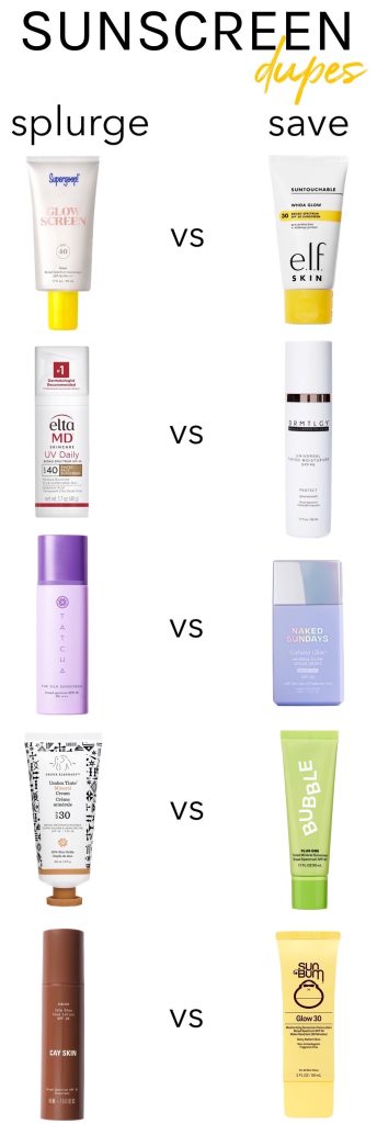 affordable sunscreen dupes